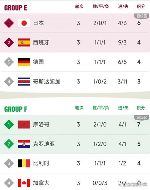 世界杯小组赛排名榜
