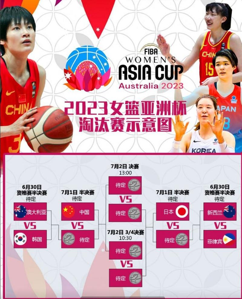 亚洲杯篮球赛2022赛程直播