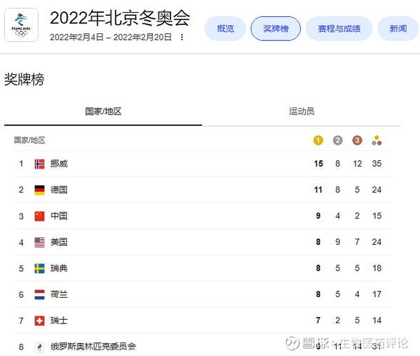 冬奥会中国获奖情况统计表