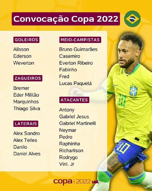 巴西足球国家队名单最新