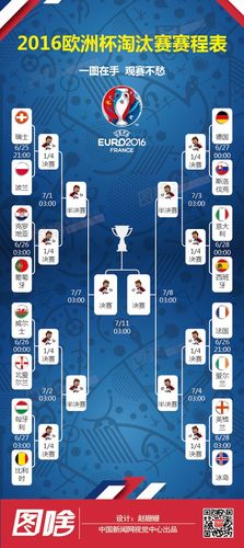 欧洲杯16强对阵规则时间