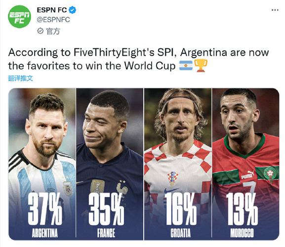 阿根廷世界杯夺冠概率